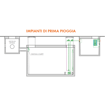 Impianti prima pioggia